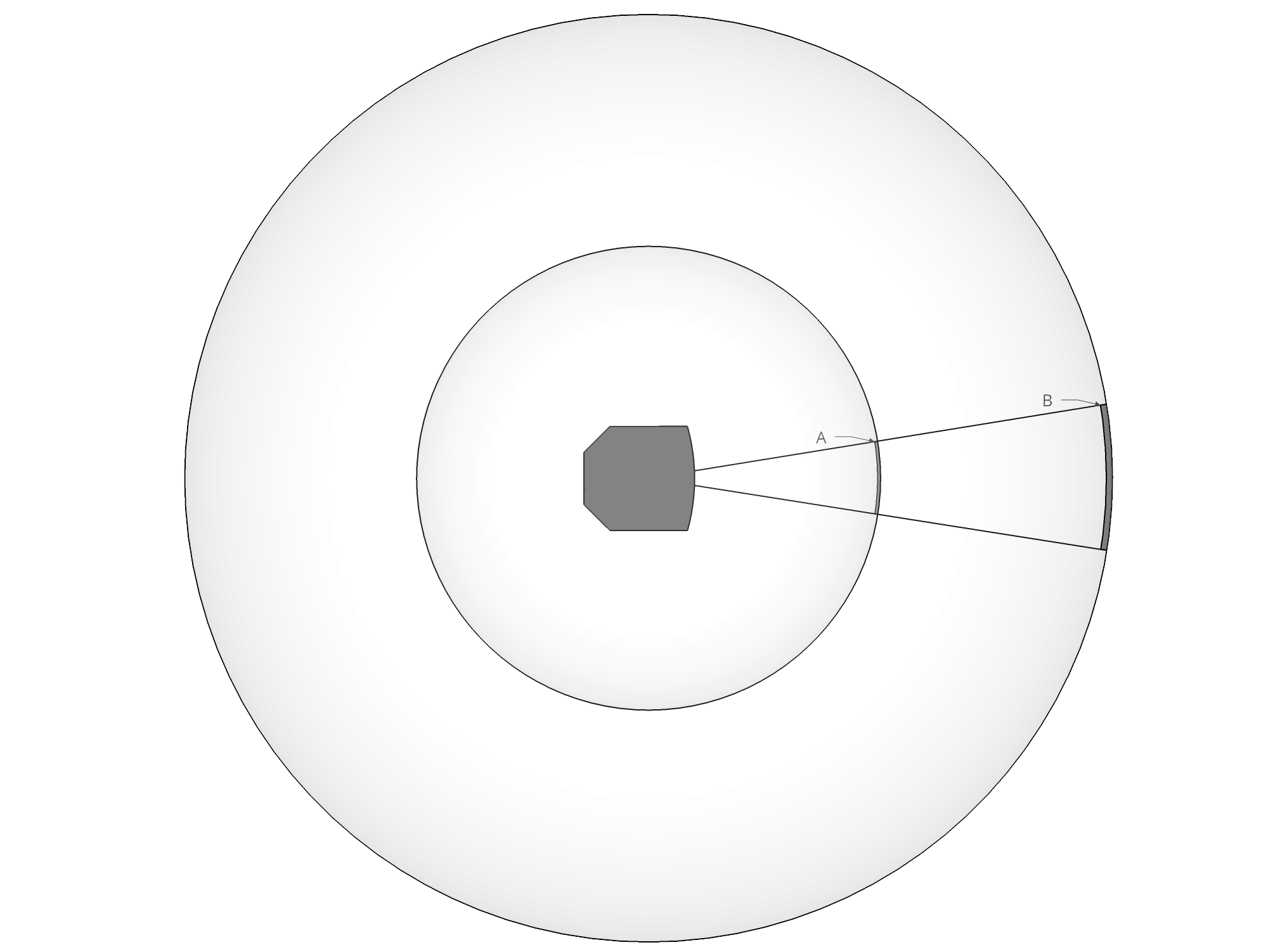 Distance over a circle