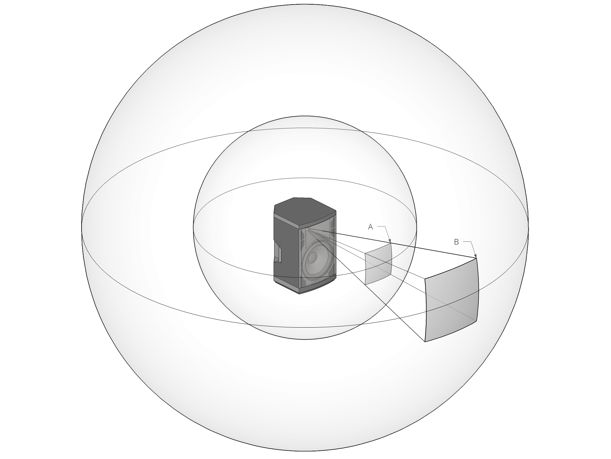 Distance over a sphere