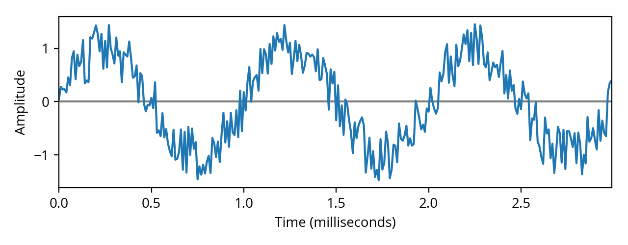 Noisy sine waveform