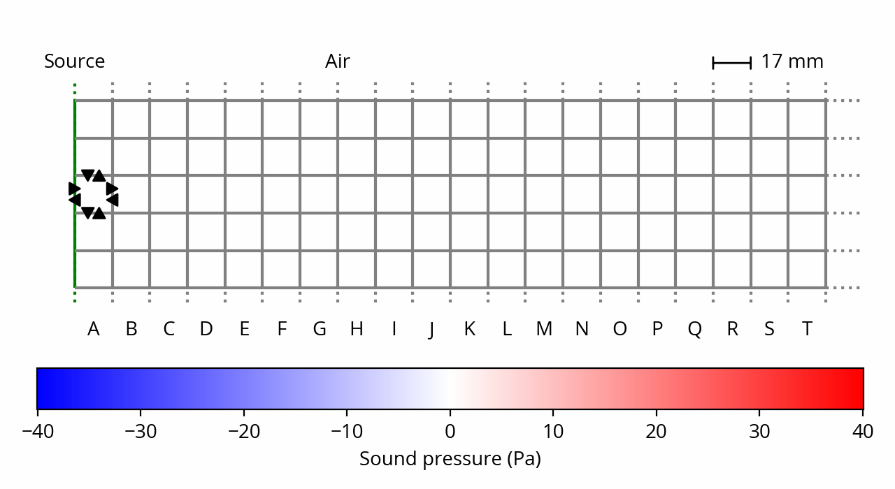 Initial conditions